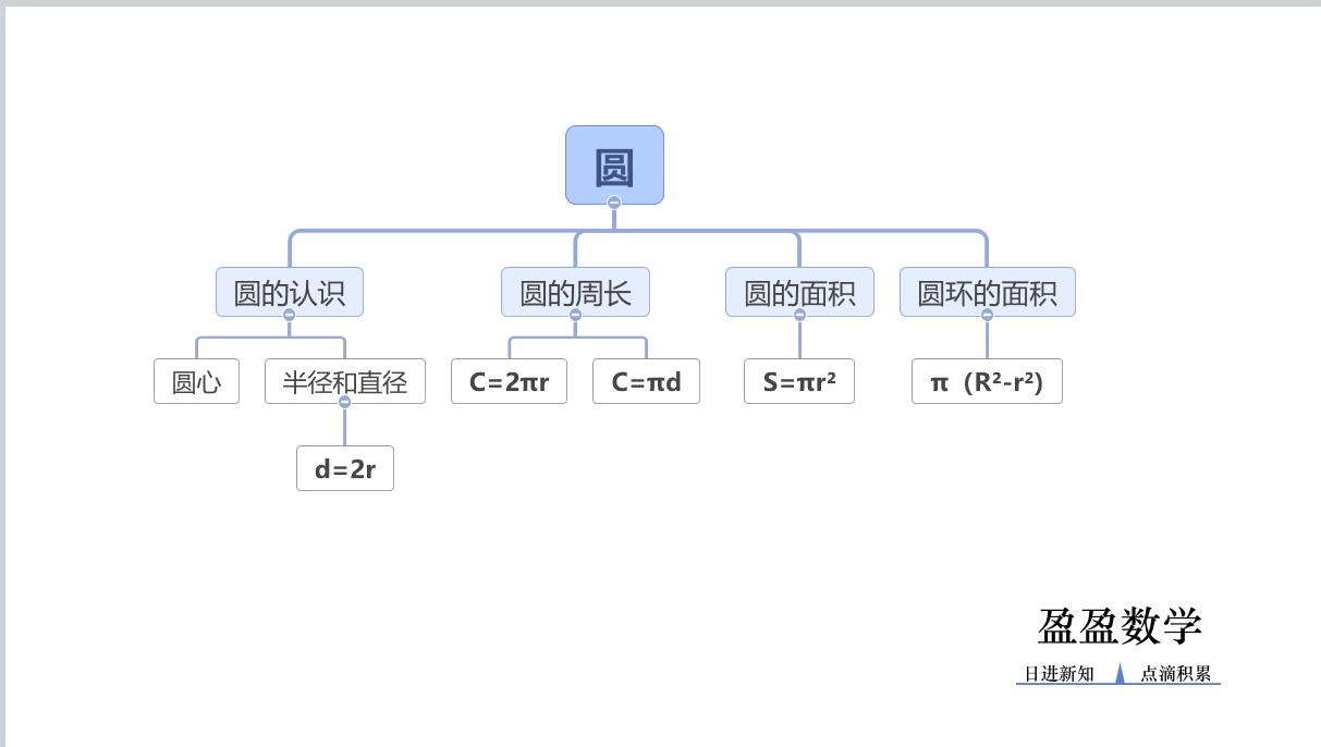 六年级数学圆的图形面积计算题,六年级数学组合图形三角形面积
