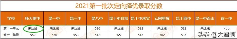 西安2020年中考定向生分配名单,2022年西安中考定向生名额分配表