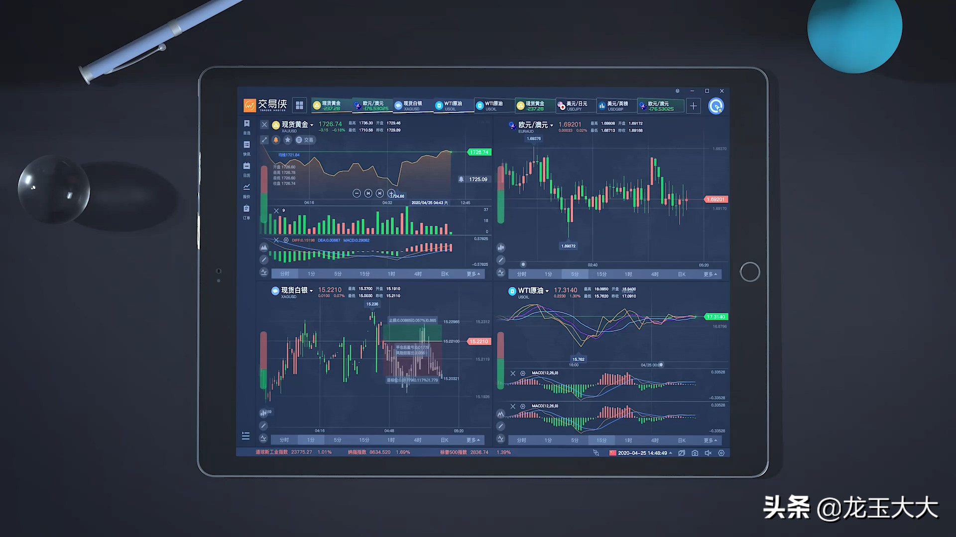 什么炒股软件里有uos指标,哪款炒股软件有ai技术