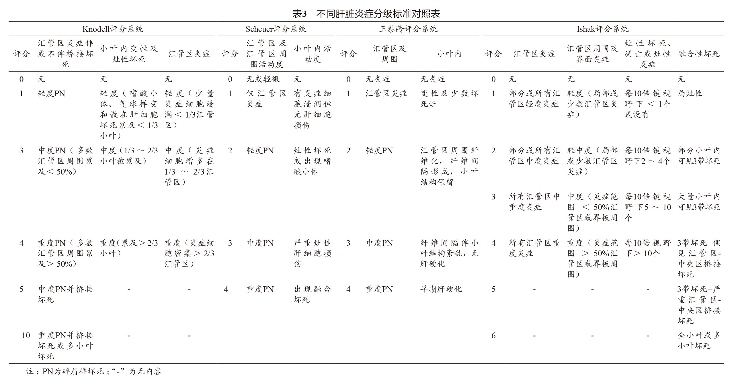 慢性乙型肝炎防治指南2019年版,慢性乙型肝炎防治指南2019年