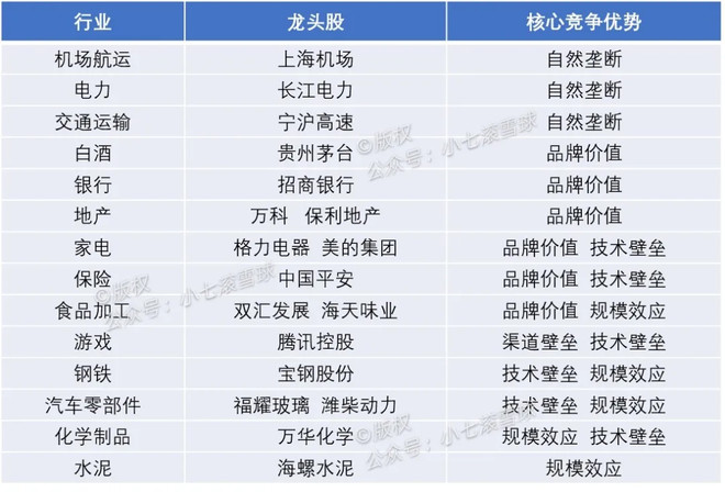 我心目中的中国股市,股票市场中各板块龙头股票