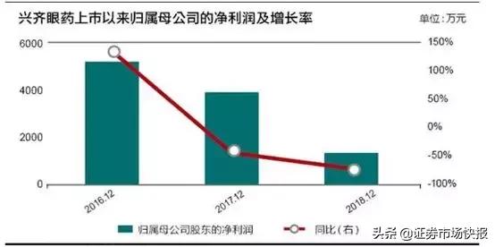 大盘下跌新股再现天地板,暴涨137%的大牛股连吃4个跌停