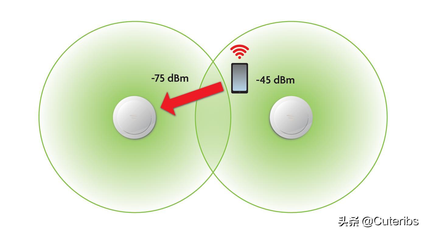 网络常见问题与故障1000例,修复家用网络的最佳方法