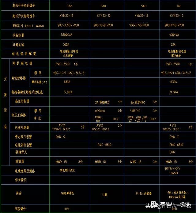 南昌考低压电工培训机构有哪些,南昌哪里有高压电工培训机构