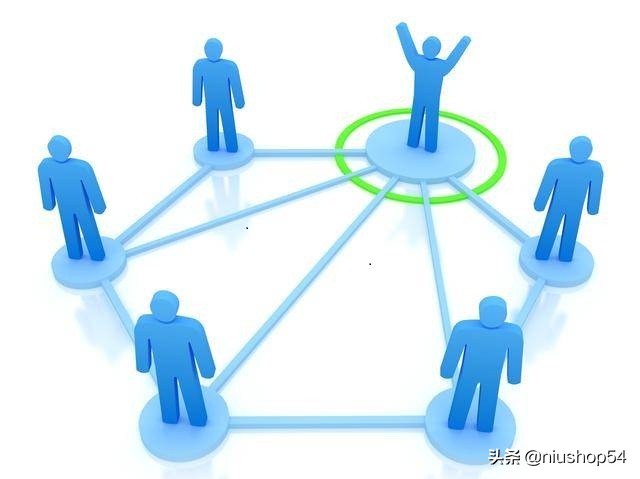 什么是b2c平台,b2c网上商城怎么选择