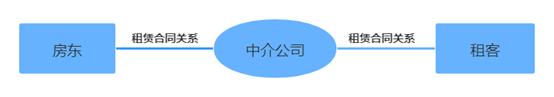 律师视点|中介“跑路”，房东、租客该如何维权？