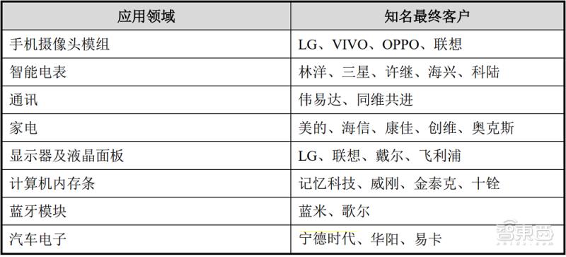快速崛起的国内fpga龙头,fpga第一股
