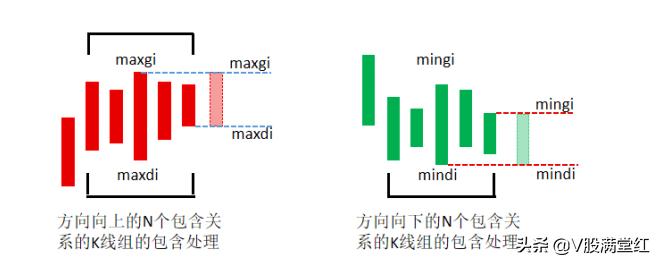 股市左侧交易的意思,股市左侧布局