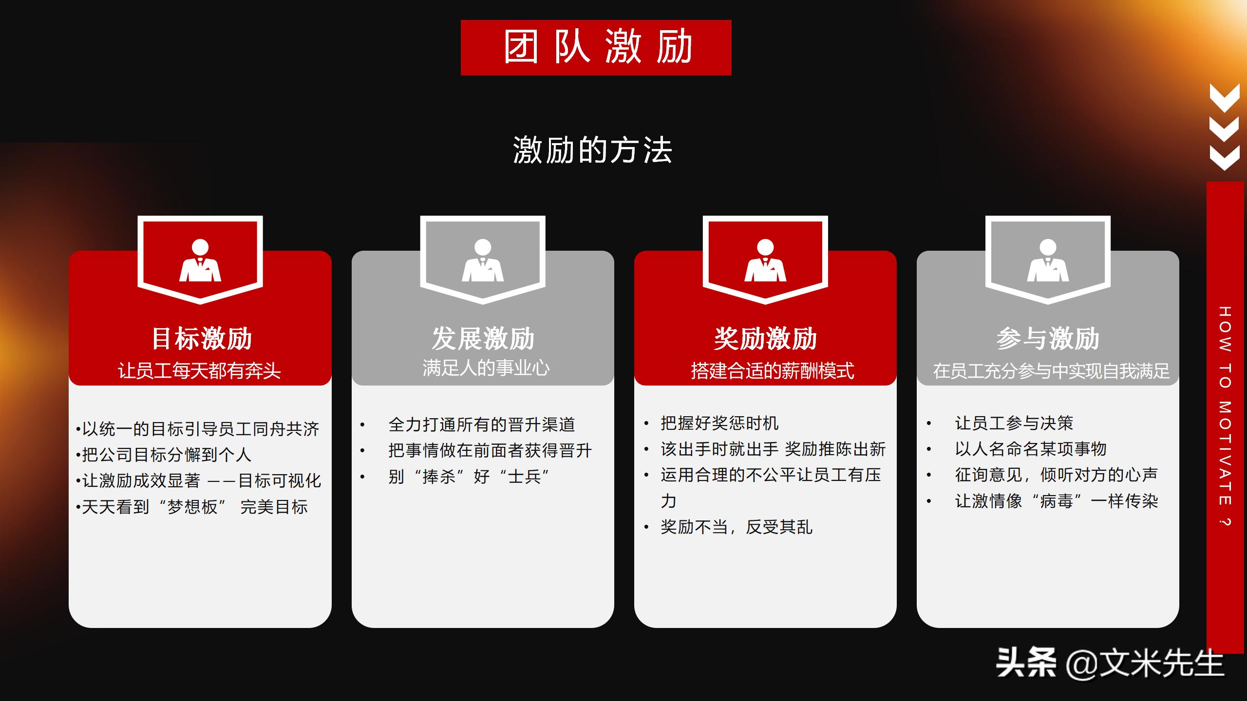 团队管理7要点高效团队建设,团队激励与团队凝聚力课件