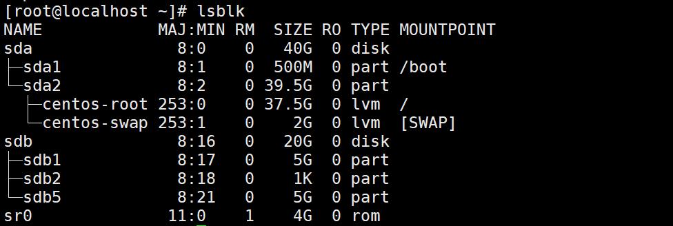 linux磁盘管理挂载方法,Linux磁盘管理