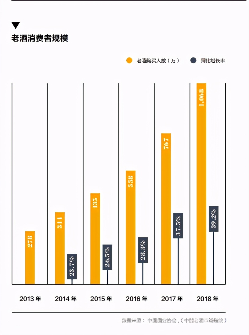 收购老酒的人是如何赚钱的,废旧回收生意一年赚多少钱