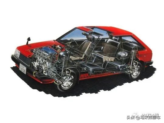 车型小百科：MAZDAFamilia/323