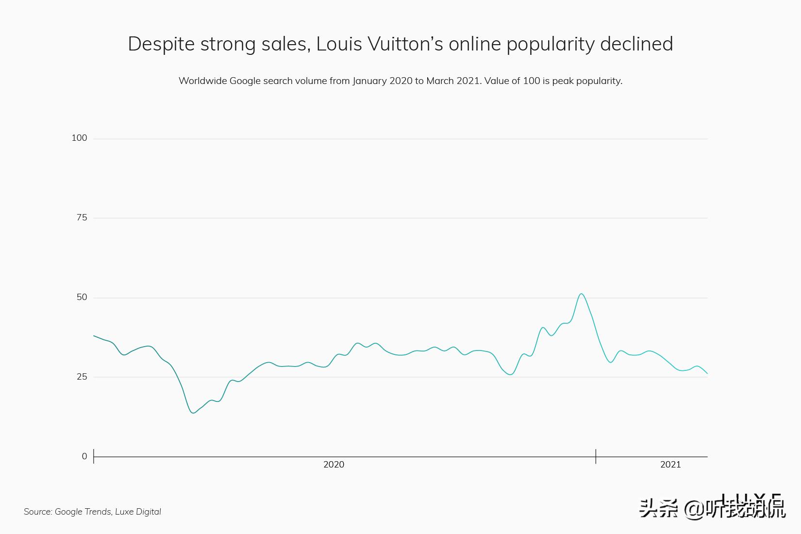2023年最受欢迎奢侈品品牌,2022全球十大最有价值奢侈品牌