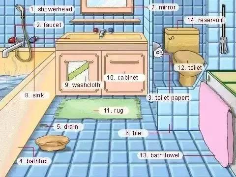 36张图片揭露生活,36张图记住英语生活用词