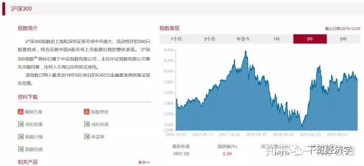 股票指数基金新手入门,小白定投哪几个指数基金比较好