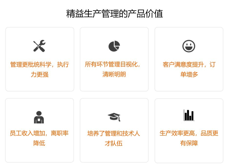 精益管理班组长,精益管理员岗位职责