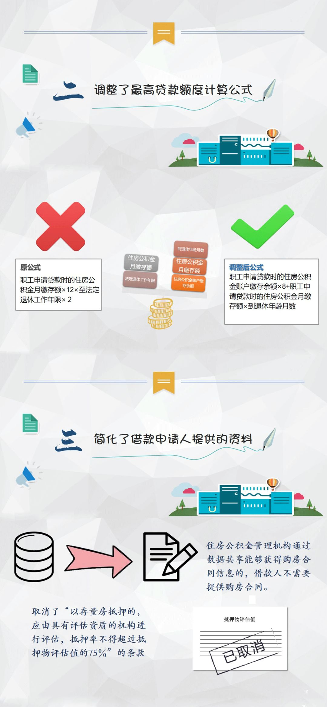 江门出台三项公积金新政,广东江门公积金还商贷怎么操作