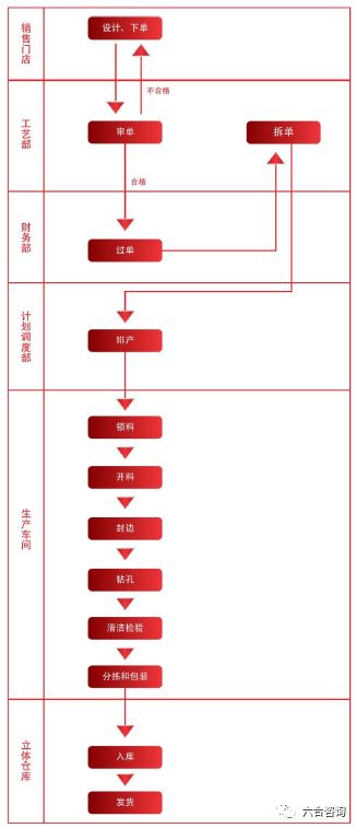 尚品宅配官方旗舰店全屋家具,尚品宅配全屋定制北京699