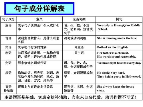 掌握四项基础语法，轻松应对七年级英语考试