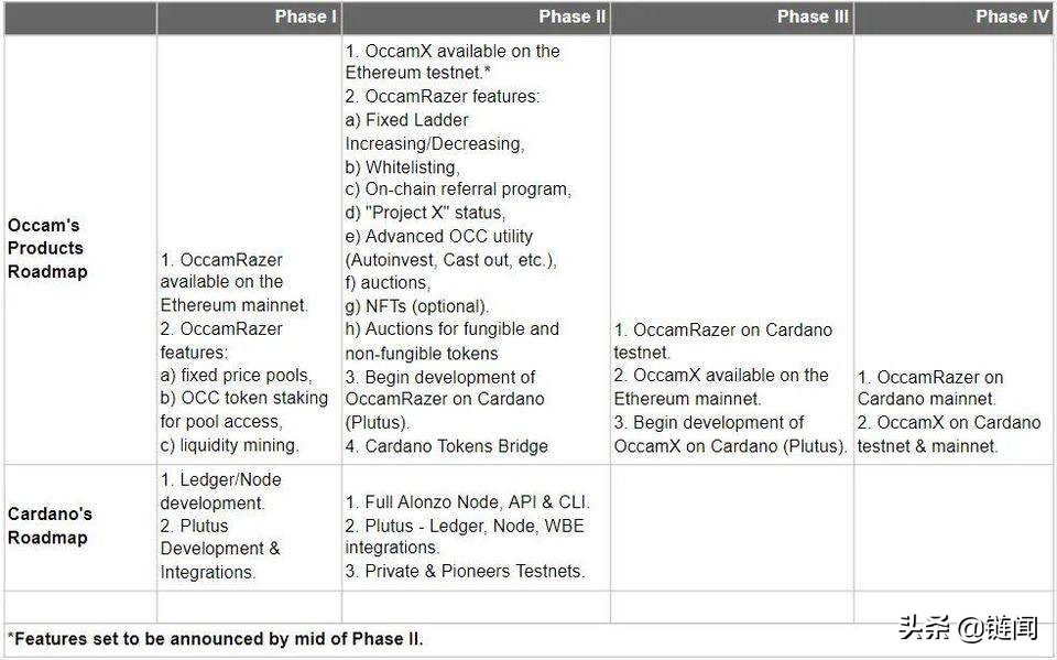 鏈夋櫤鑳藉悎绾︾殑鍏摼,cardano鏅鸿兘鍚堢害