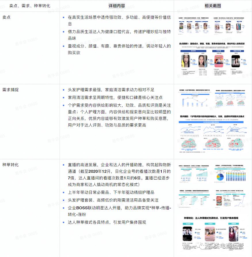 千川美妆类roi均值在多少,美妆类千川数据分析