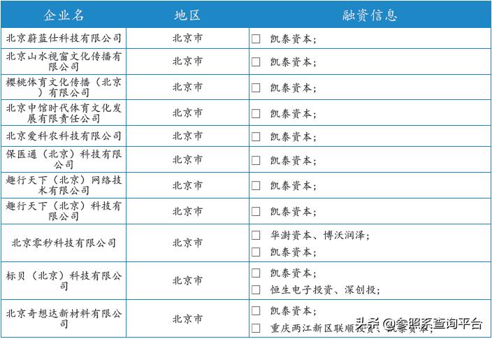 凯泰资本公司简介,凯泰资本最新消息