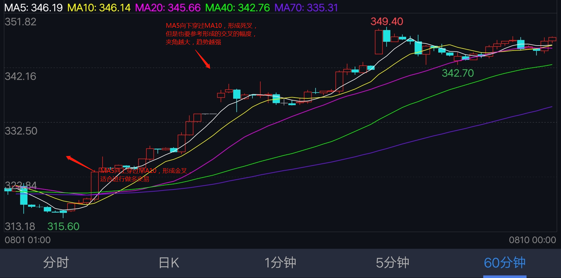 ma交易策略,期货ma指标的使用方法详解