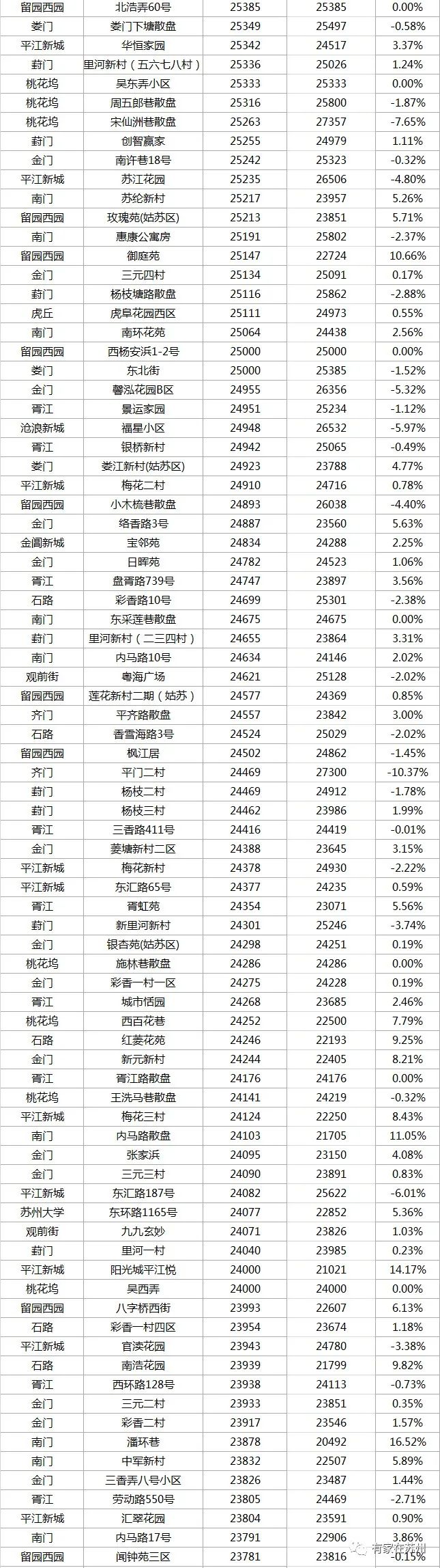 最新苏州住宅二手房100万价格,2022苏州小区二手房价