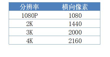 最新入门级轻薄笔记本推荐,八千左右生产力电脑