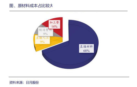 风电设备近期走势分析表,10年风电价格走势