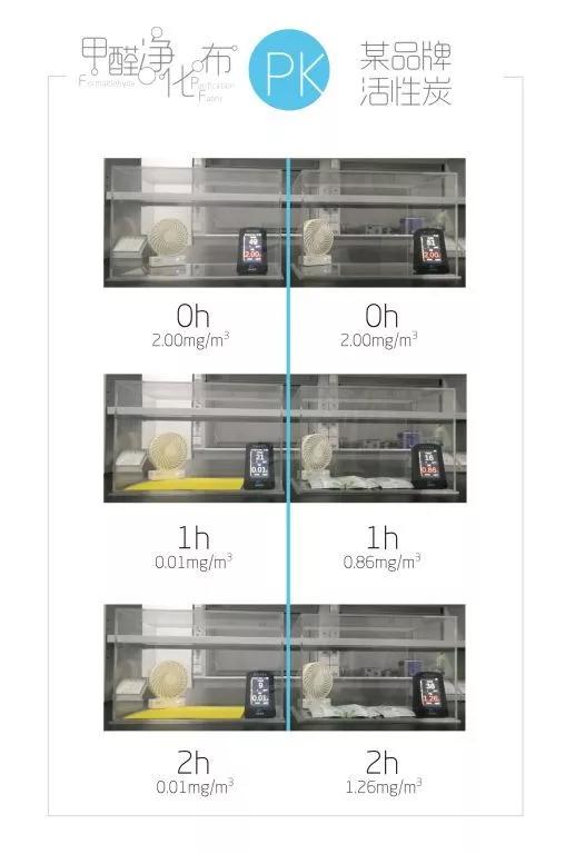 清华大学最新除甲醛黑科技，5分钟去除九成有害气，网友惊叹