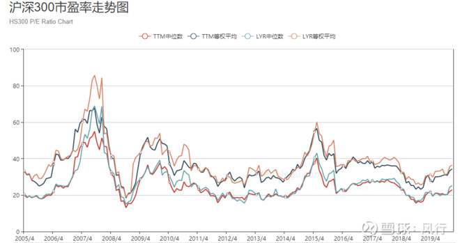 老赵聊财经投资之路,老赵聊投资认知与投资避坑