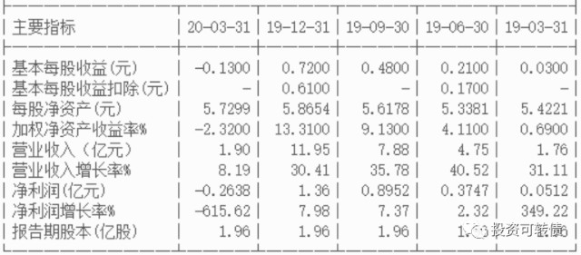 博世转债的正股,博世转债可以买吗