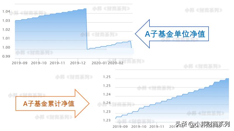 稳健型理财该怎么配置基金,分级基金如何申请投资理财