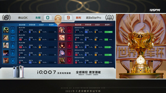 2021年世冠杯重庆qgvs佛山gk,世冠gk阿改表现