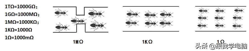 色环电阻的基础知识点,电子技术基础的色环电阻