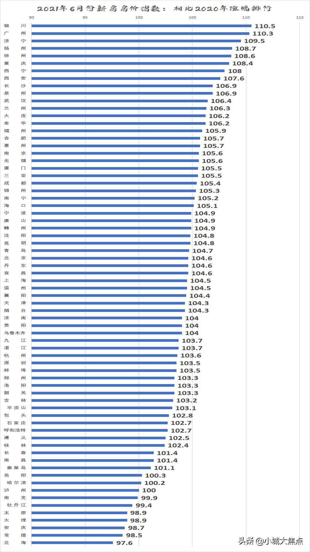 西宁房价可能大幅度暴跌吗,西宁高地段房价