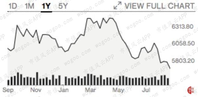 Facebook计划推出新社交应用Threads；瑞银建议客户减持股票