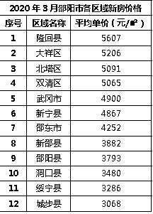 邵阳市房价最新报价,邵阳市房价2021价格表