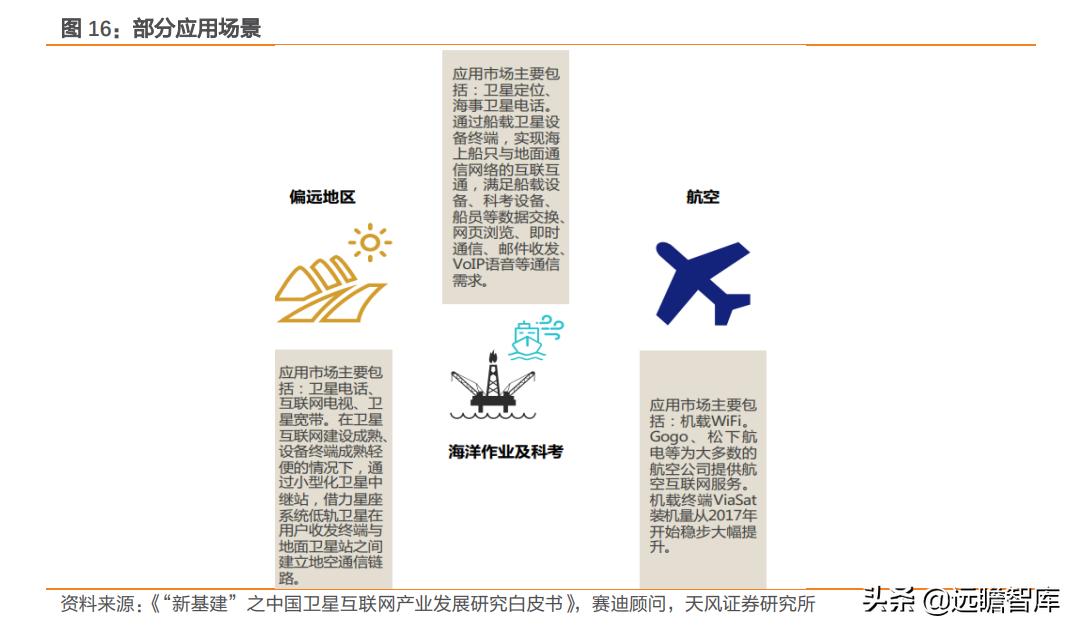 互联网：苹果入场，低轨卫星通讯将成为2022年电子业一大关键趋势