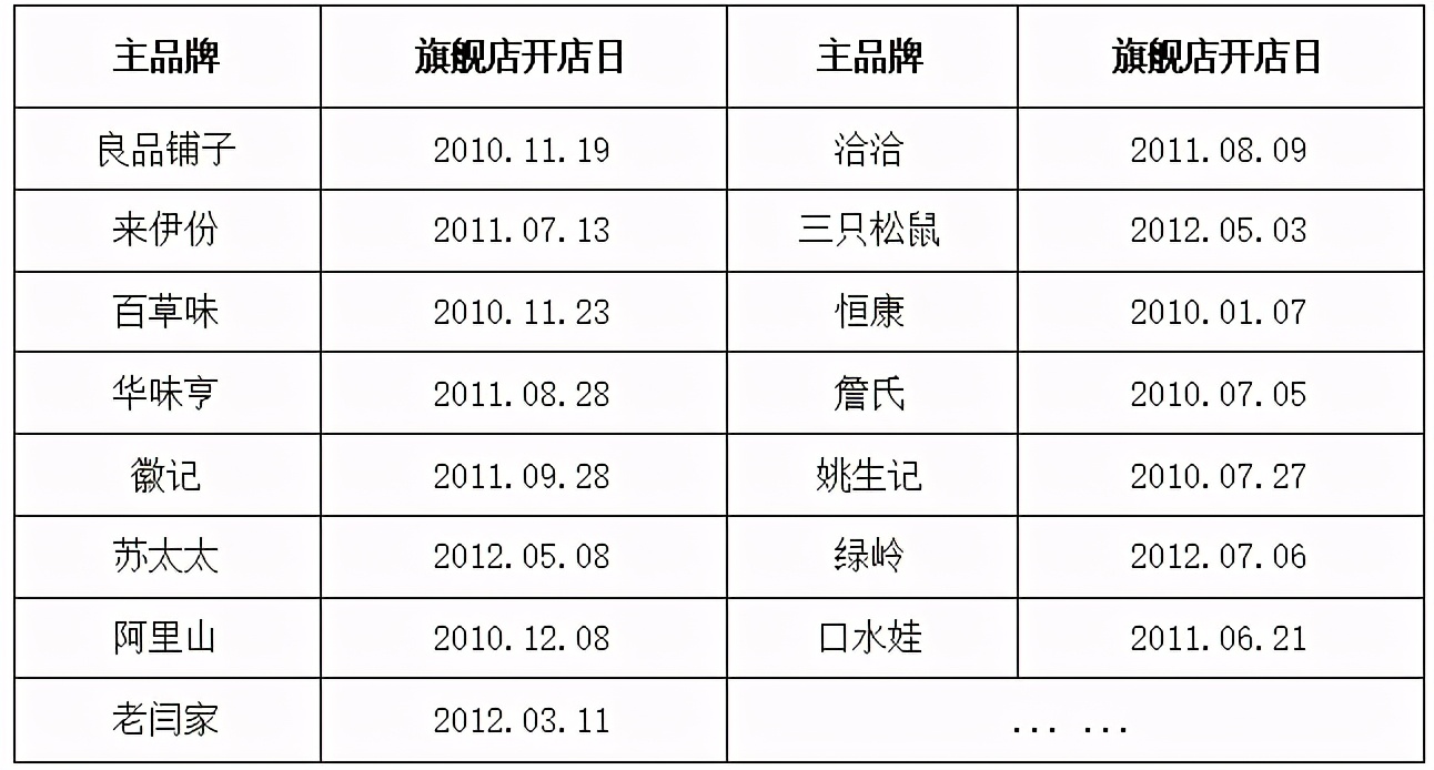 2023年中国坚果炒货市场分析,坚果炒货21年趋势