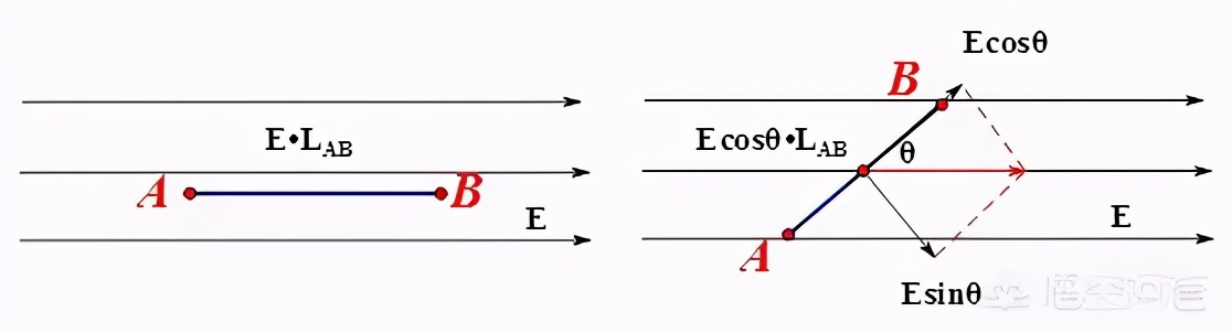 麦克斯韦方程组理论讲解,最美的公式麦克斯韦方程