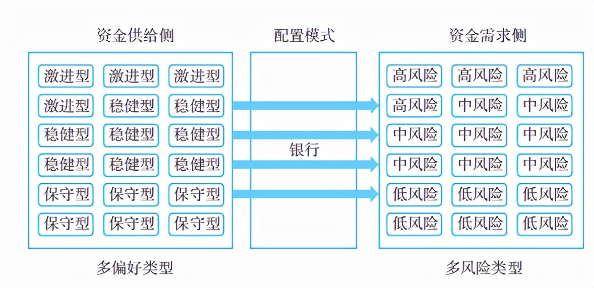 数字化转型给商家带来了什么,北京银行的发展现状