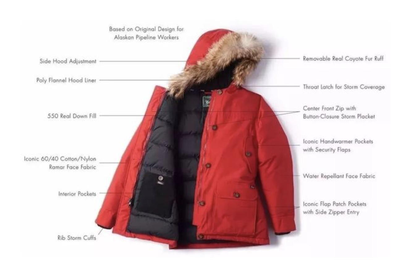 全球顶级羽绒服品牌吐血推荐——MACKAGE、WOOLRICH、HERNO