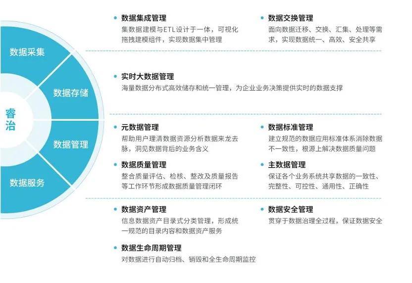 亿信华辰,亿信华辰武汉