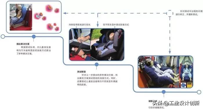 安全座椅maxicosipria85安装教程,荷兰儿童安全座椅设计