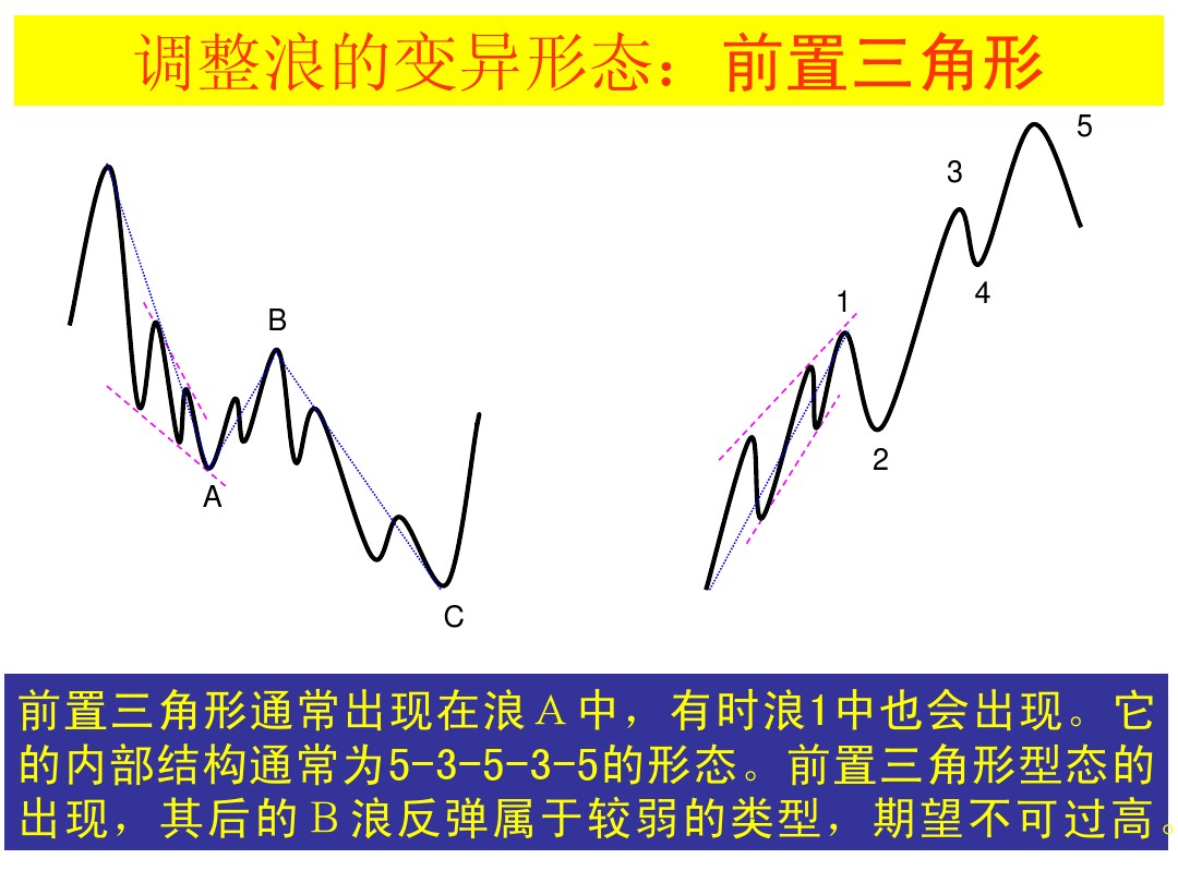 股票k线形态图解大全视频,股票短期中期长期形态图解