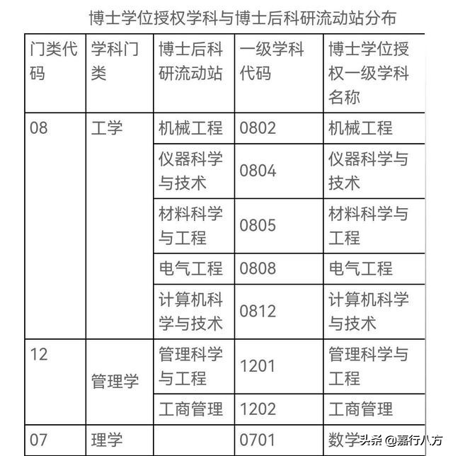 来看看哈尔滨各个大学,哈理工和沈阳理工大学排名