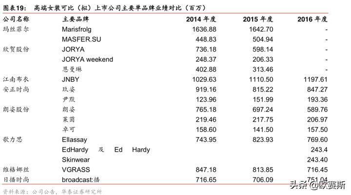 欧赛斯产品视觉,欧赛斯新战略
