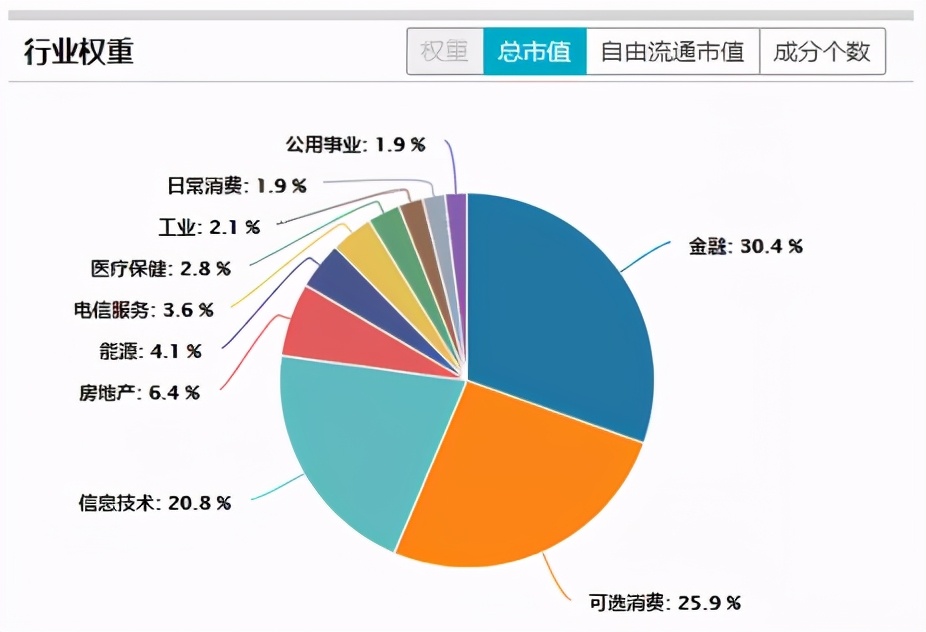 今天港股大涨港股基金有收益吗,港股卖出后收益变少了